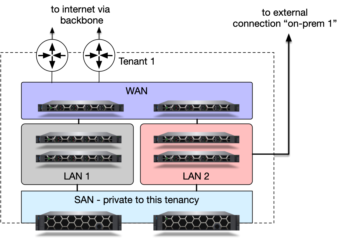 Network topology architecture