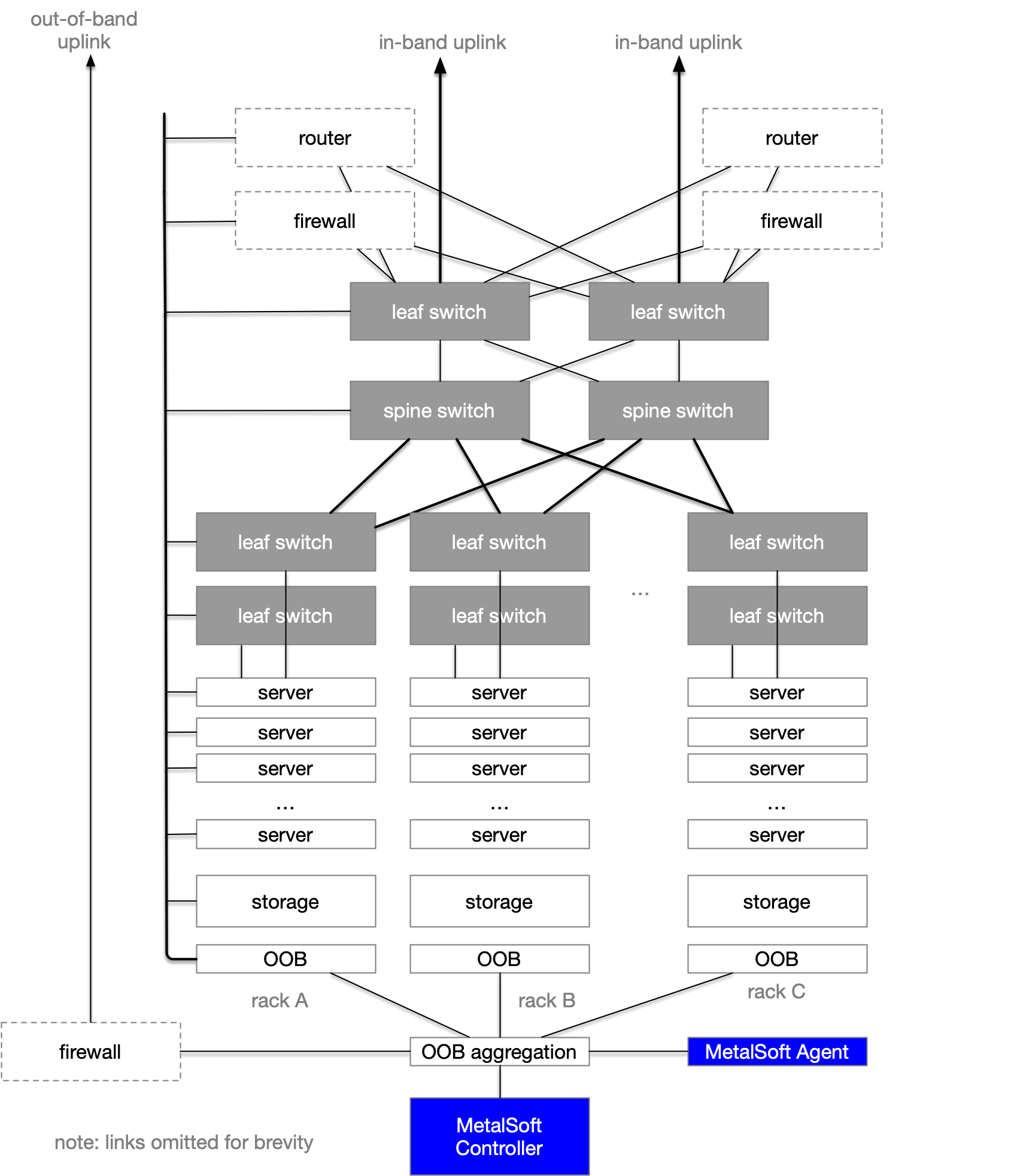 Network topology diagram