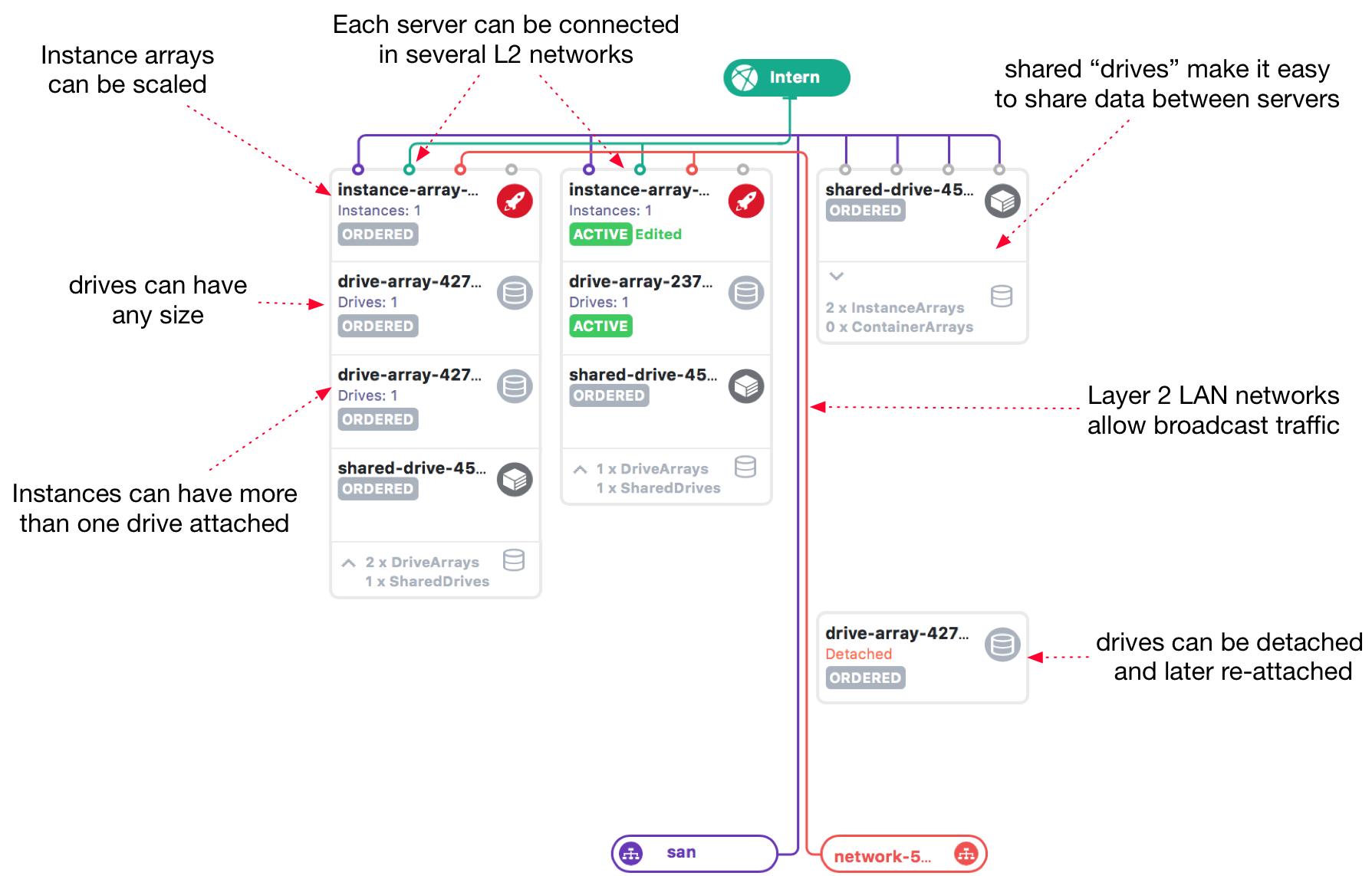 Infrastructure editor