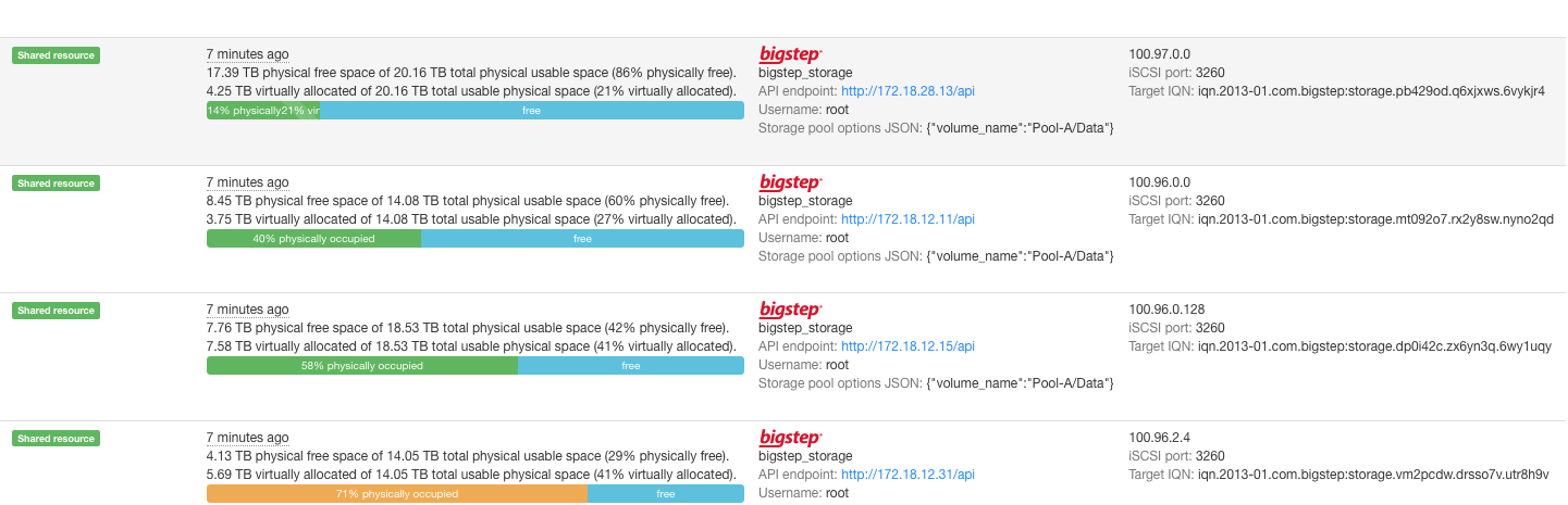 managing storage pools