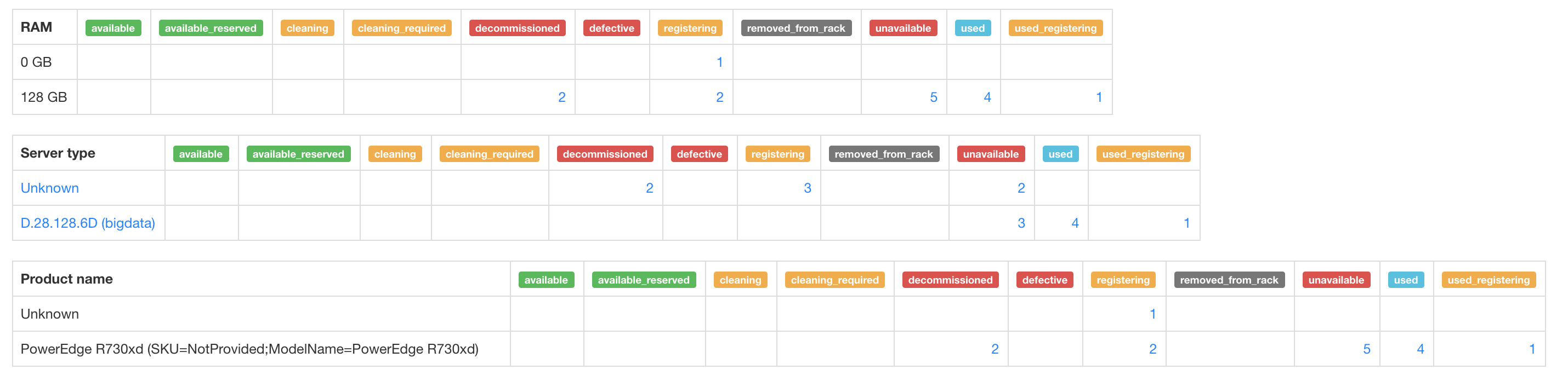 server lifecycle